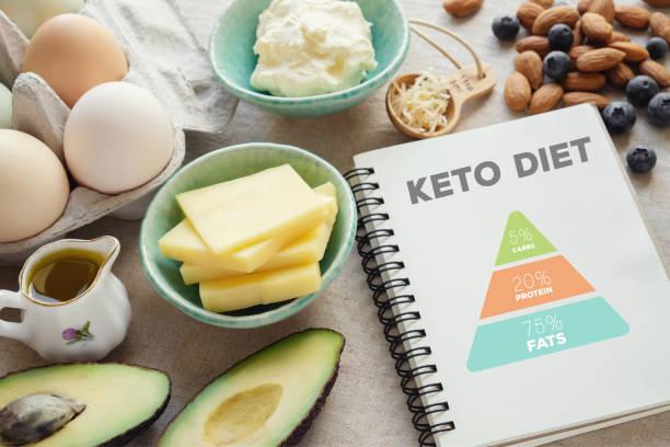5 tác dụng phụ của chế độ ăn keto